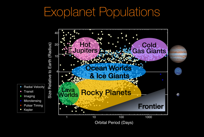 images my ideas 16/16 WC NASA AMES, Natalie Batalha, Wendy Stenzel, Exoplanet Populations-20170616.png